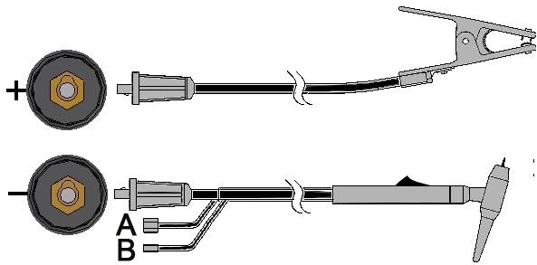 Then connect the output cables to the output terminals of the machine for the selected polarity. Shown here is the connection method for DC(+) welding.
