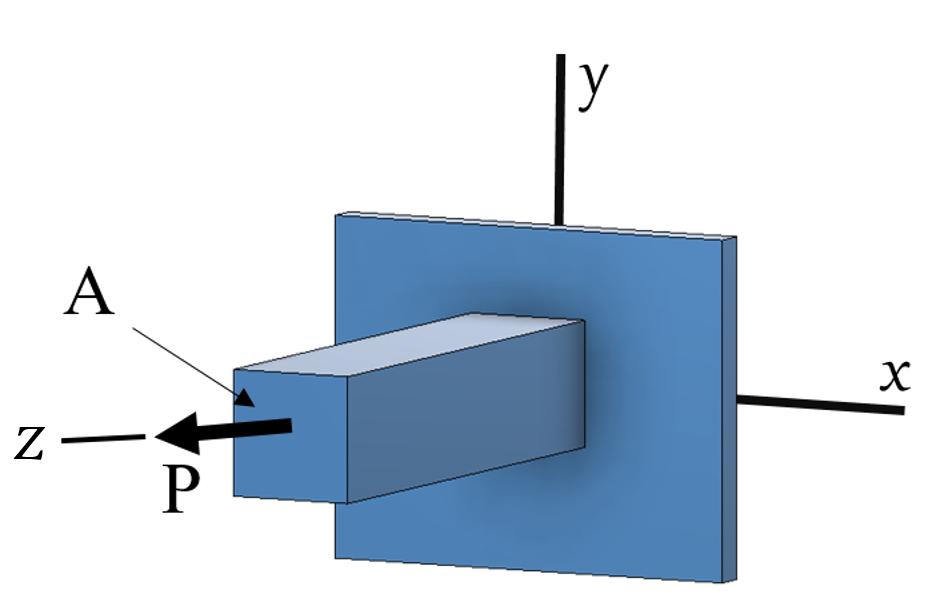 Material stiffness, Youngs modulus, is the ratio of the uniaxial stress over the uniaxial strain as long as Hookes law applies. Further, E = T S (1.10) E x = T x S x, E y = T y S y, E z = T z S Z (1.