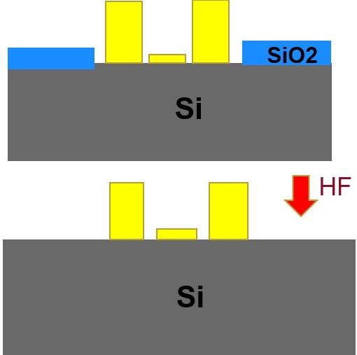 mixture of a buffering agent and ammonium fluoride (NH 4 F) and HF was used to achieve omni-directional SiO