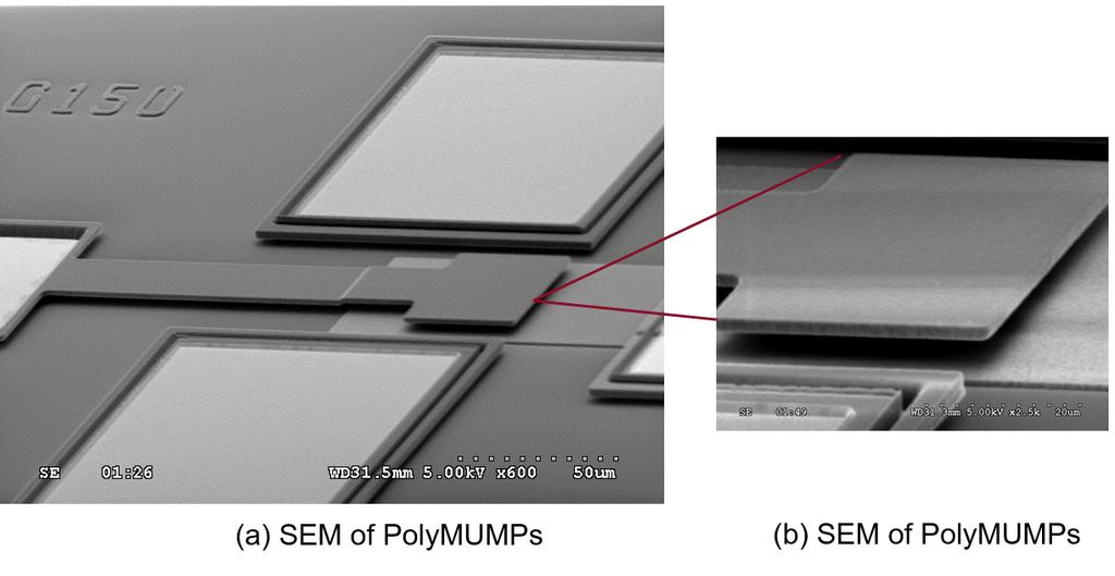 silicon nitride (Si 3 N 4 ) layer is deposited on top of the substrate using Chemical Vapor Deposition (CVD). Si 3 N 4 acts as an electrical insulation.