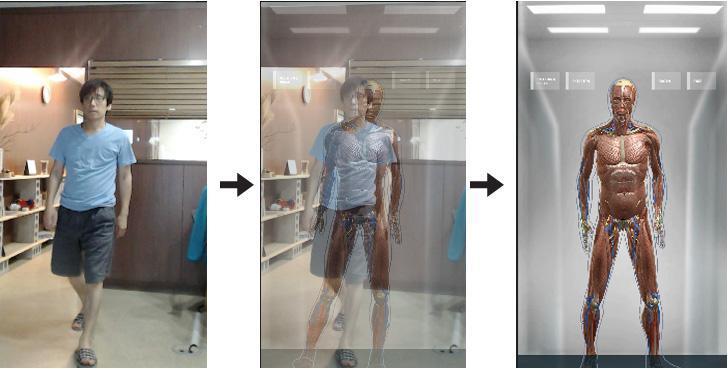 The Concept of Real-Time Human-Body Learning As the 3D Depth Sensors are equipped in Kinect which is used as a main device in a materialization of this system, it can recognize 1.2m to 3.