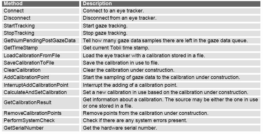 TETComp Basics TetClient: get gaze data TetTrackStatus: check tracking ability TetCalibProc: calibration
