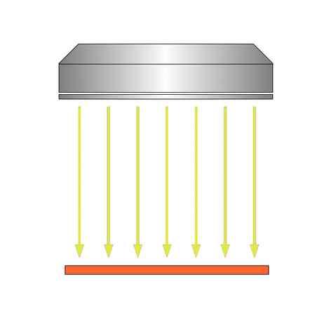 Diffusers are used for homogenous illumination of surfaces. They can be used for working distances from 150 mm upward.