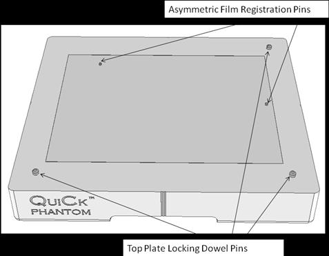 Figure 6 allow only one possible placement of the film, automatically