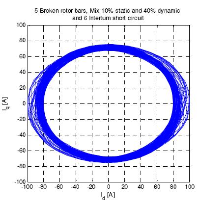 It is therefore hard to separate this combination from the combination between rotor and stator asymmetry.