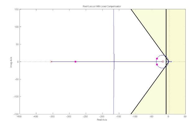 compensator pole or we can use SISO tool in MATLAB to place the pole in such a way that the root locus passes the region shown above.