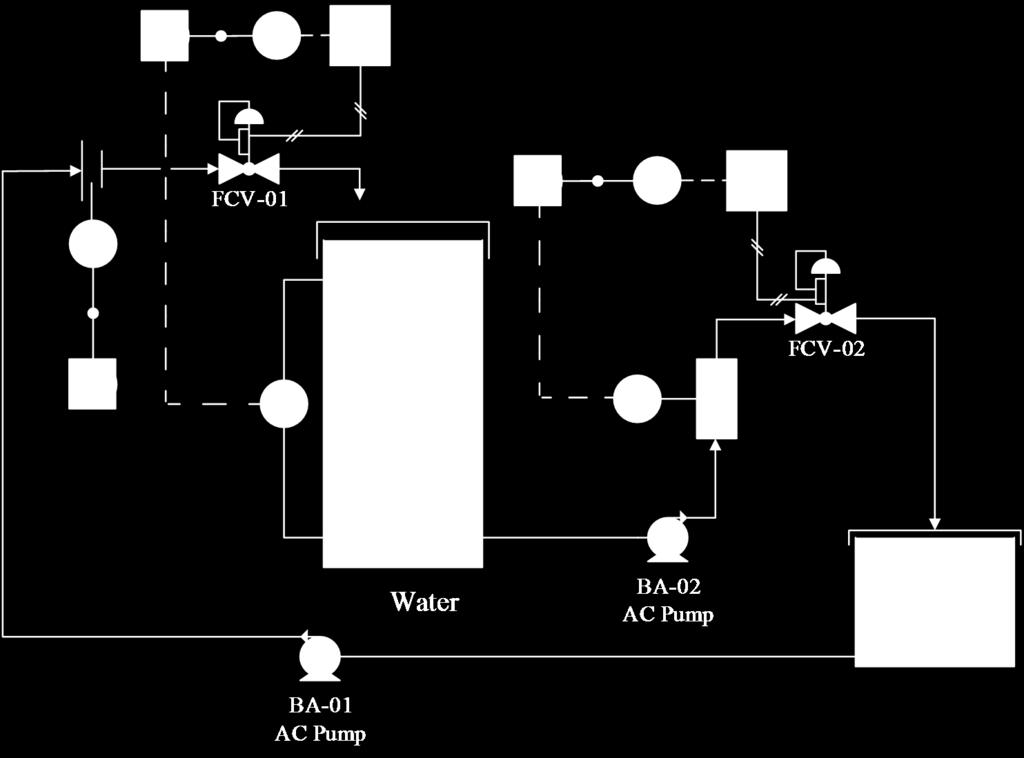accomplished with FOUNDATION TM Fieldbus protocol. Figure 2 - Flow diagram of the process control plant.