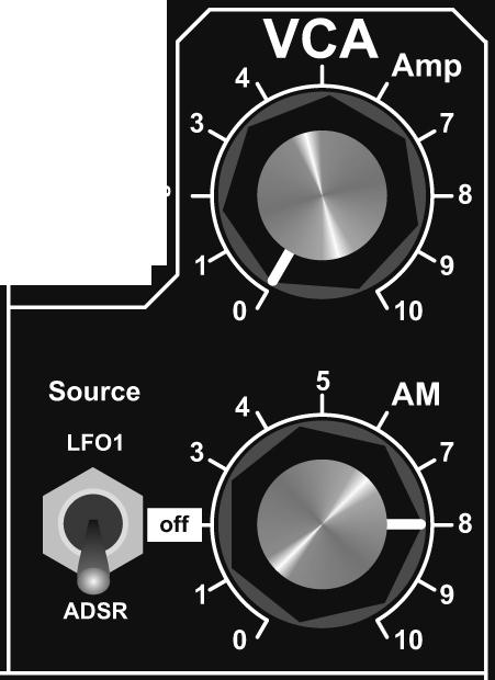 Functions When using an external audio signal please note: Set the waveform switch to (center position), turn the PW pot fully clockwise or counter-clockwise and shut PWM by turning the PWM pot fully