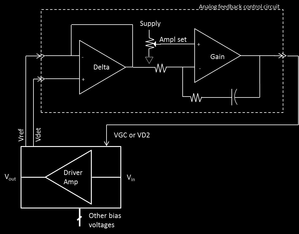Alternative Feedback Loop Control Circuit Another method to compensate for the output voltage change of the amplifier due to temperature is to use an analog feedback loop control circuit, (see the