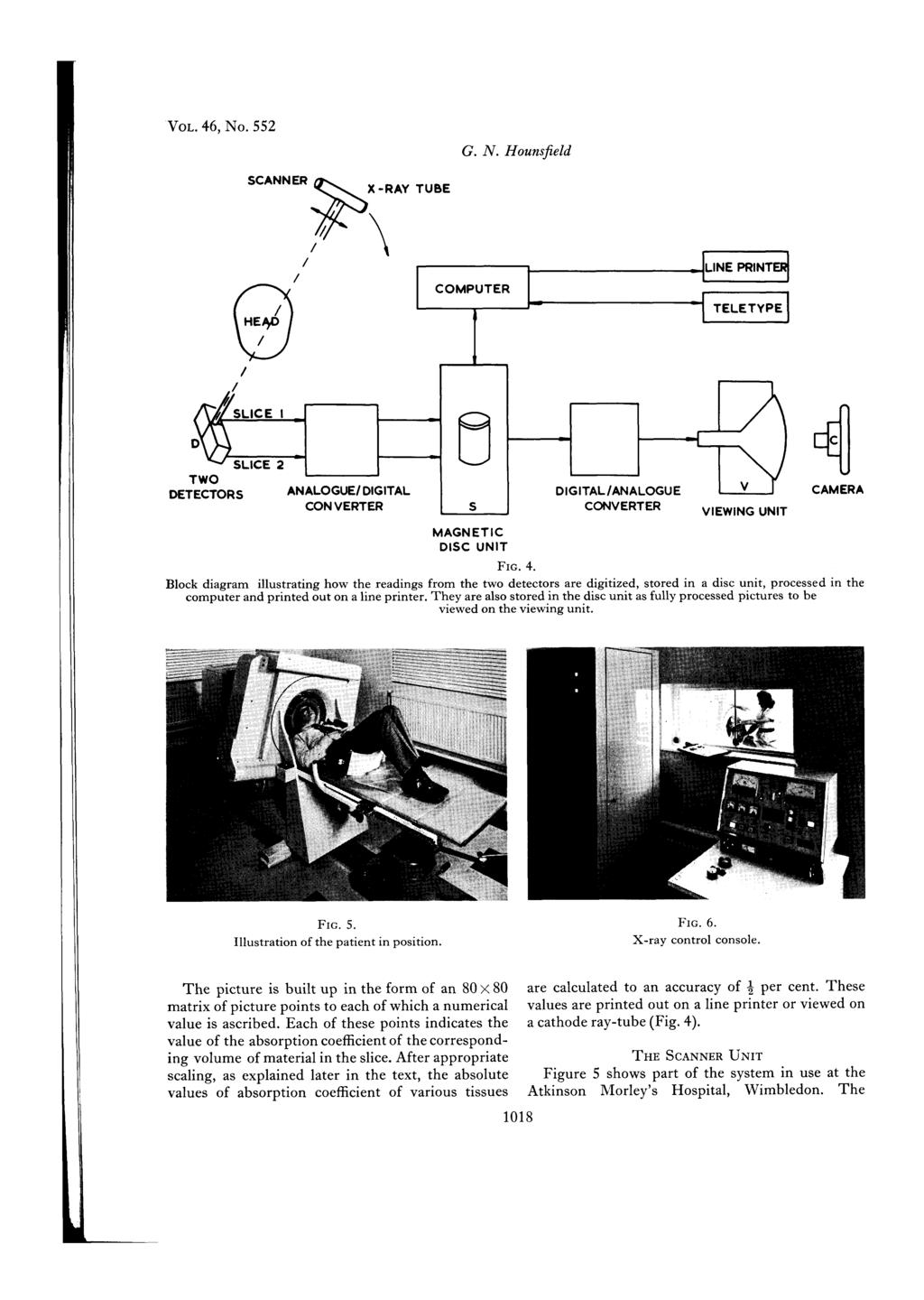VOL. 46, No. 552 SCANNER X-RAY TUBE TWO DETECTORS SLICE 2 ANALOGUE/ DIGITAL CONVERTER MAGNETIC DISC UNIT DIGITAL/ANALOGUE CONVERTER VIEWING UNIT CAMERA FIG. 4. Block diagram illustrating how the readings from the two detectors are digitized, stored in a disc unit, processed in the computer and printed out on a line printer.