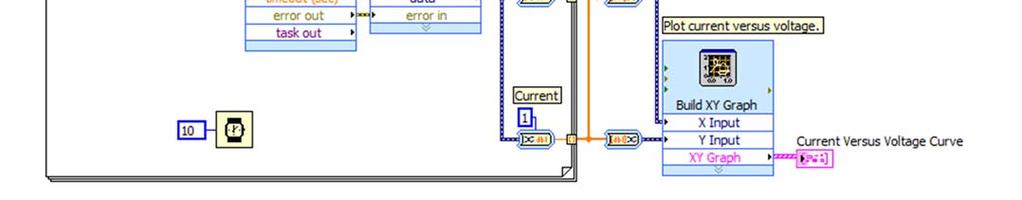 This technique is commonly used in LabVIEW to ensure that two pieces of code execute in a particular order.