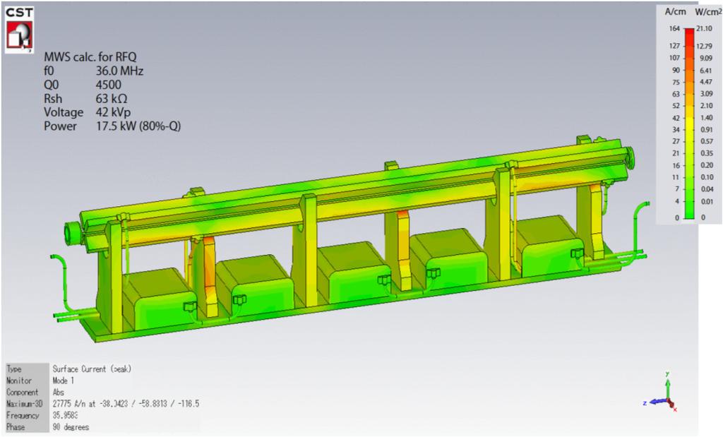 Detailed design of block tuner Thermal distribution (MWS) Heat load of five block