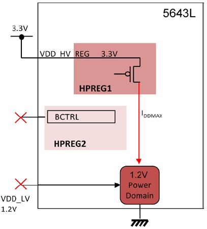 Voltage regulator operating configurations Figure 2. MPC5643L using internal ballast transistor 3.