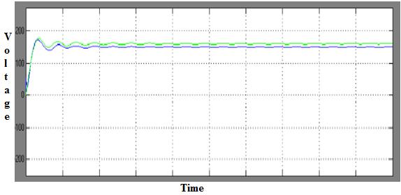 Fig. 12 RMS Voltage waveforms before compensation at load R= 400Ω REFERENCES [1] J.