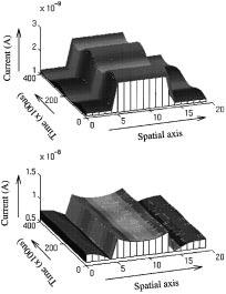 IEEE JOURNAL OF SOLID-STATE CIRCUITS, VOL. 32, NO. 2, FEBRUARY 1997 281 (a) Fig. 5. The OTA-based differentiator implemented in the chip. (b) Fig. 4.