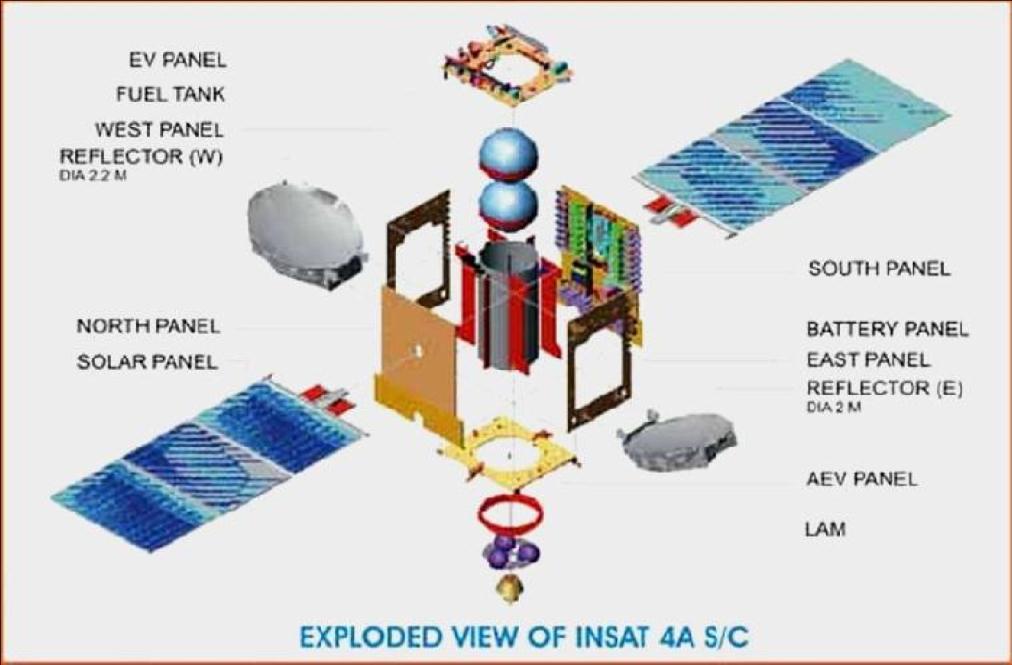 Figure 5.3 INSAT 4A INSAT-4A is positioned at 83 degree East longitude along with INSAT-2 E and INSAT- 3B.