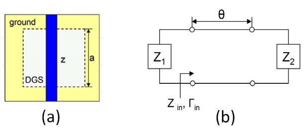Progress In Electromagnetics Research C, Vol. 58, 2015 145 Figure 3. Equivalent circuit of the proposed interconnection. Figure 4.