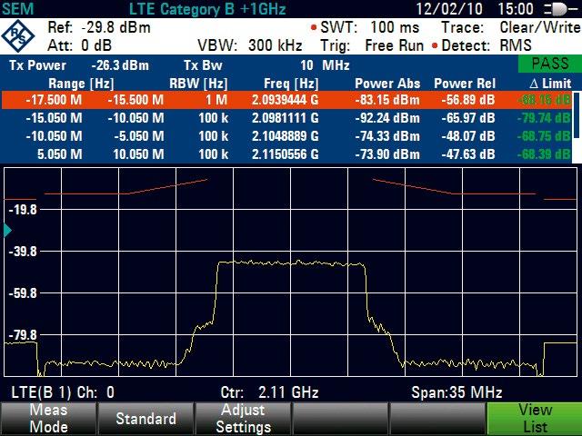 Spectrum emission mask measurement on an LTE signal. Modulation spectrum measurement (yellow trace) on a pulsed WiMAX signal (white trace).