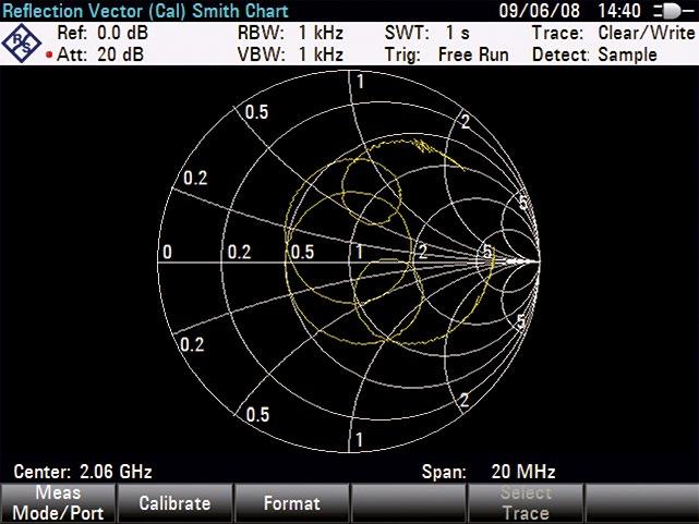 The channel table display shows the main parameters of the TD-SCDMA and HSDPA channels. The Sync ID display shows the signals coming from different base stations.