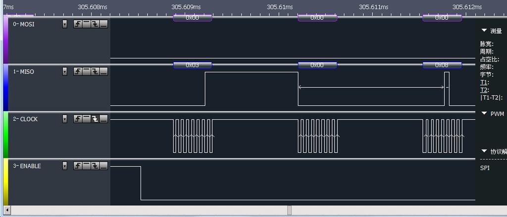 For example, channels 0-3 are used for the standard 4-wire SPI signal. You can press the + button on the right side of the analyzers window and select SPI in the dialog.