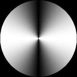 profile In the pupil plane Off-axis