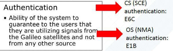 New technology trends: an authenticated signal!