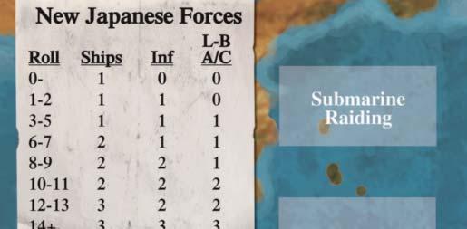 Example: You can move an Australian Force to New Guinea, but not to Midway. Submarine Raiding Mission roll by 2. You can move US Submarines into the Raiding box next to Japan.