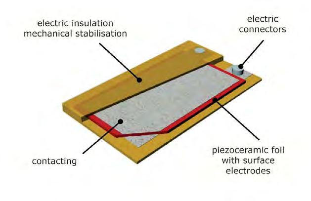 PI Brochure: DuraAct Piezoelectric Patch Transducers; piezocomposite transducers; adaptronics, commercial applications; aerospace, automotive, machinery; Technology operate as sensors with varying