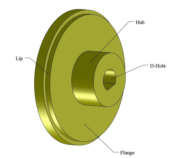 Figure 1-12. Common features of parts used with rotating shafts The hub is the bulky part in the center of a wheel or a gear. The flange is the relatively thin disk attached to a hub.