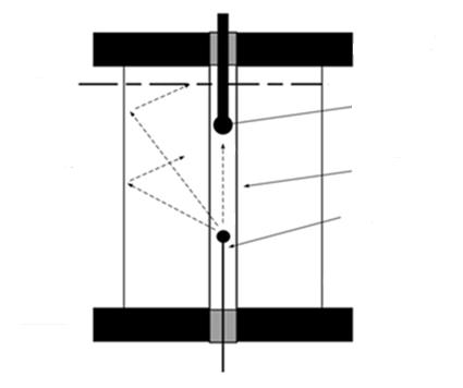 2.5.6 Acoustic pressure field (experimental) The significance of the pressure amplitude at the waveguide tip, the role it plays in cavitation and pressures developed in surrounding fluids and tissues