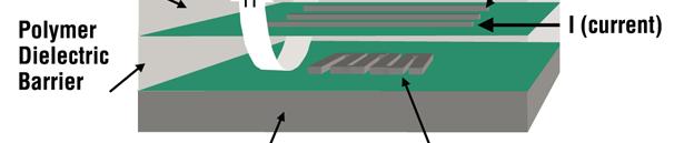 SPINTRONIC COUPLERS Using the same sputtering technology, it is possible to build a thin film on-chip coil.