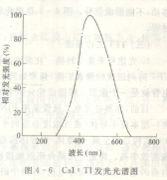 dia., 300-500 height " a-si photodiode( Every photodiode is a pixel, 70~200 micro.