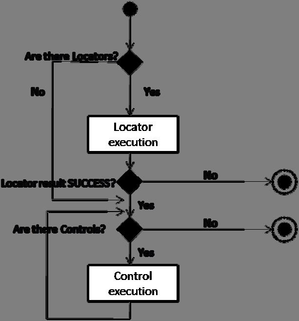 DataVS2 Series instruction Manual 5.4. Controls Controls are used to verify certain attributes on defined region (ROI) of the acquired images according to a specific Image Processing technique.