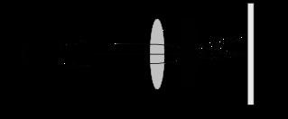 Figure 6: A Fourier lens generates the far-field diffraction pattern in its rear focal plane Adjust the setup so you can clearly see the array of bright spots.