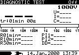5.6. Diagnostic test Selecting this function the following display states are given (initial state and state with results after finishing the measurement). Initial display Display with results Fig.