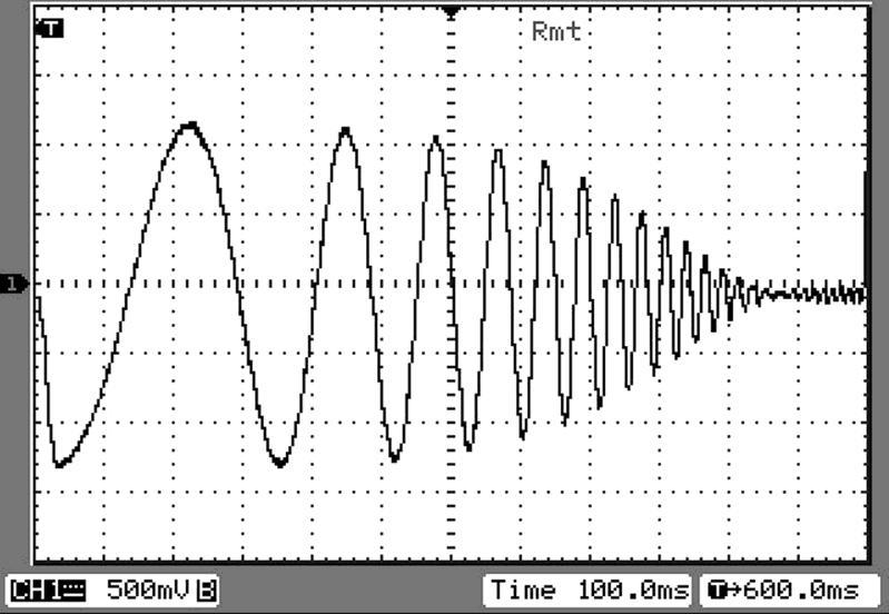 The oscillograph below shows amplifier response for a 2 decade sweep of the input frequency.