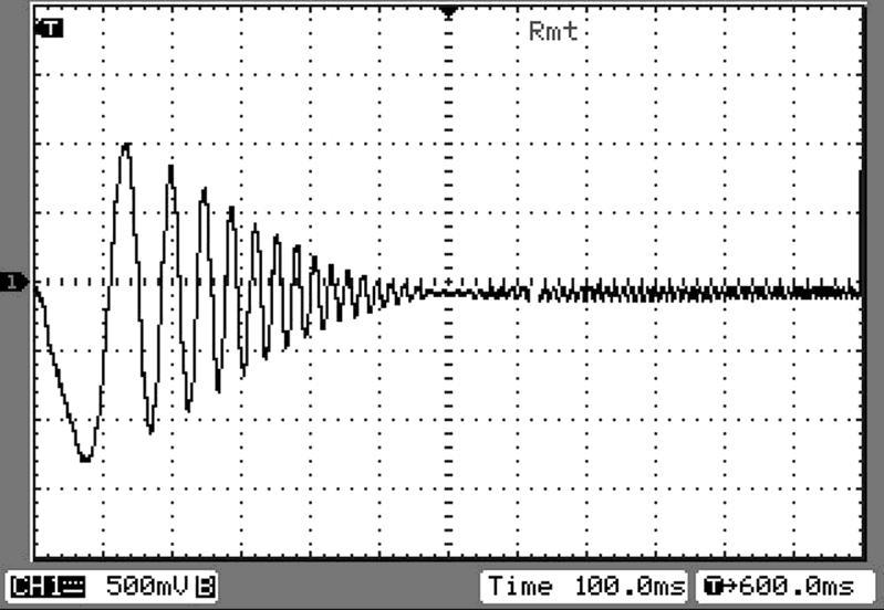 The oscilloscope was triggered by the function generator and set to sweep at 100mS per division (there are 12 horizontal