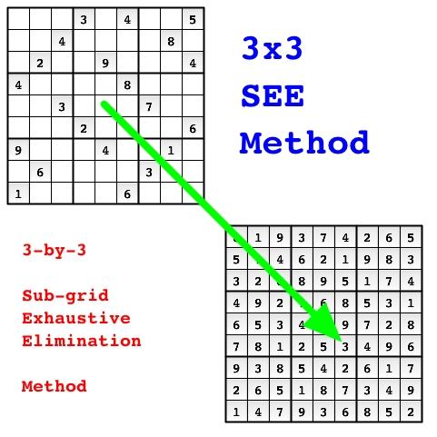 Take Control of Sudoku <http://www.hyperinfo.ca/sudoku/> Simon Sunatori, P.Eng./ing., M.Eng. (Engineering Physics), F.N.A.