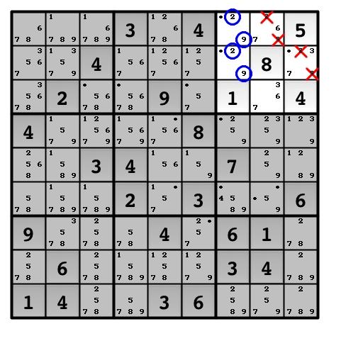 Use the Double Technique -> Eliminate! 1. Focus on one row, on one column, or on one box, as shown above. 2.
