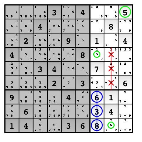 Use the Block Technique -> Eliminate! 1. Focus on one set of three rows or on one set of three columns, as shown above. 2.