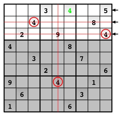 Scan within Three Rows 1. Focus on the first set of three rows, as shown above. 2. Search for two numbers or one number within the three rows. "4" in red circles 3.