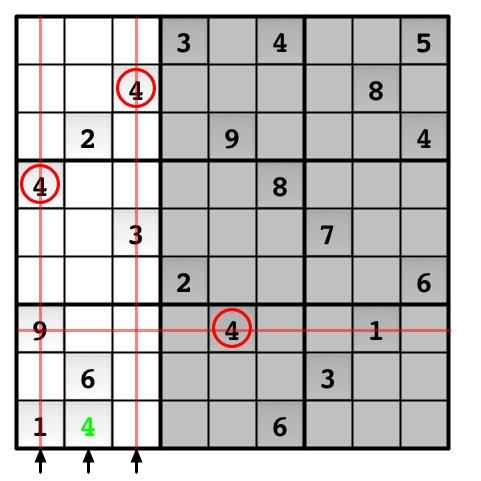 Scan within Three Columns 1. Focus on the first set of three columns, as shown above. 2. Search for two numbers or one number within the three columns. "4" in red circles 3.