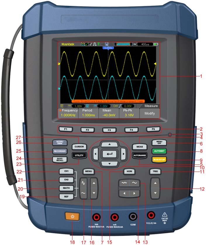 Basic Operation Chapter 5 Basic Operation The front panel of the oscilloscope is divided into several functional areas.