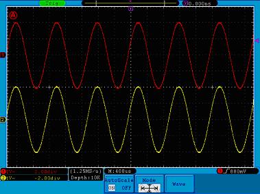 Then the wave is displayed in the screen, shown as Figure 75. Figure 75. Autoscale Horizontal-Vertical multi-period waveforms.