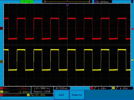 Operation Steps: Press the Autoset button and the oscilloscope will automatically adjust the waveforms of the two channels into the proper display state.