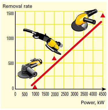 Let s take a look at the impact of changing to a turbo grinder and a vibration controlled chipping hammer.