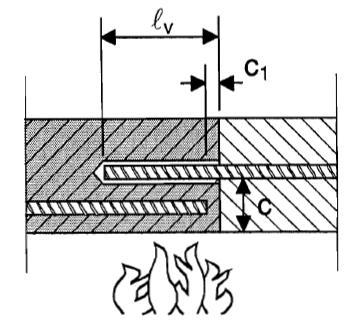 b) Overlap joint application Max. bond stress, f bd,fire, depending on actual clear concrete cover for classifying the fire resistance.