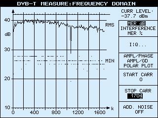 Fig. 4: MER as a function of frequency MER as a function of the frequency is one of the most powerful measurements that the EFA can perform.