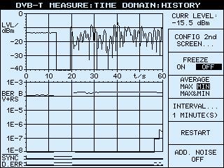 All basic spectrum analyzer functions are provided, for example start/stop frequency (or center/ span) as are several detection and averaging modes.