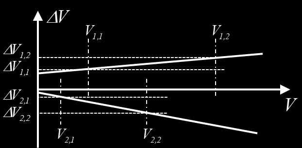 The results of the linear regression are two pixel-specific parameter sets and correlating with the aberration of the pixel gains and offsets, respectively.